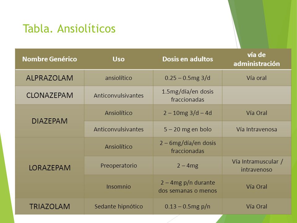 clonazepam 0.5 mg su uso